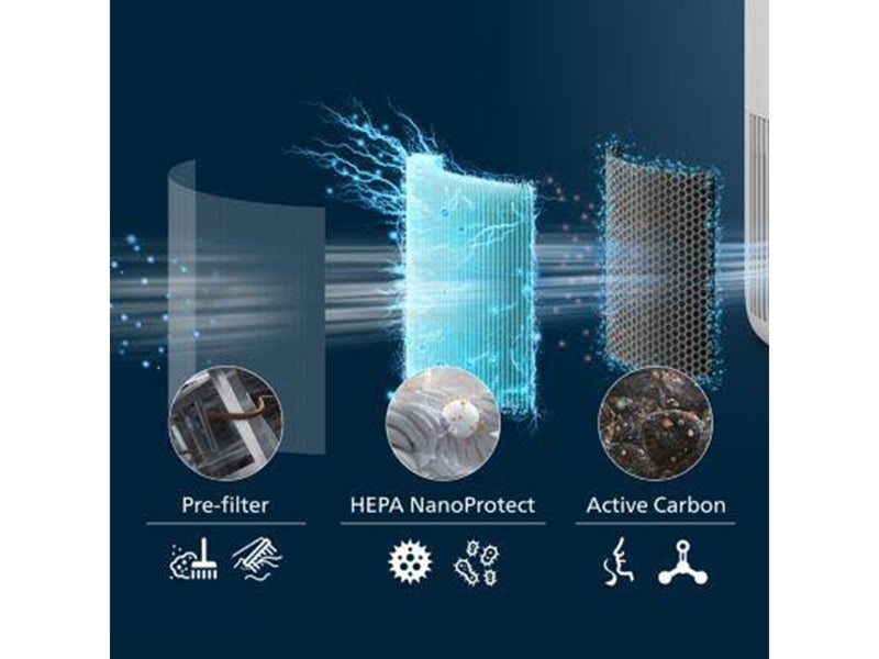 Philips PureProtect Mini 900 Series FY0910/30