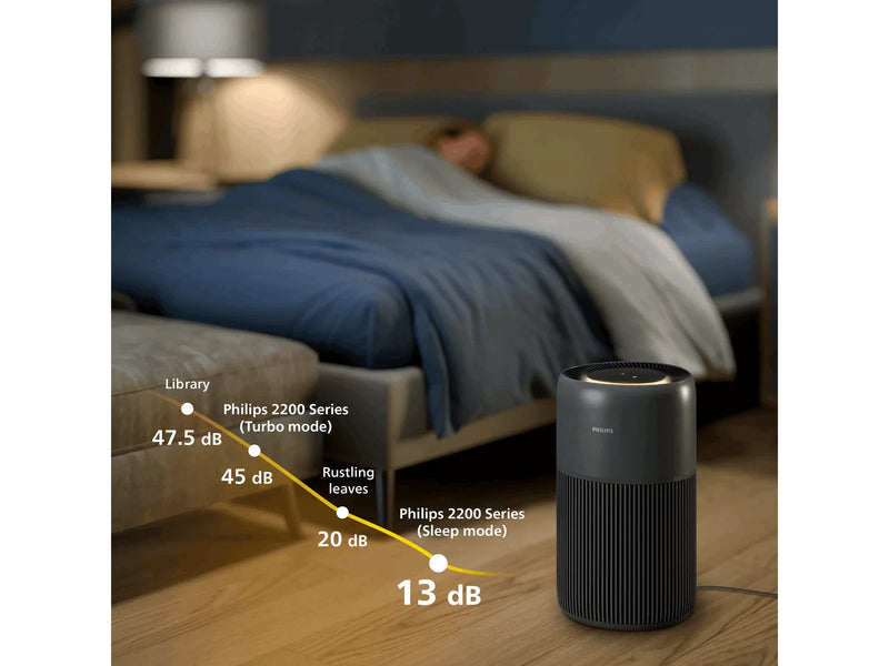 Philips PureProtect Quiet 2200 Series AC2221 - air purifier