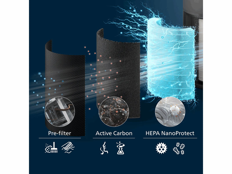 Philips PureProtect Quiet 2200 Series AC2221 - air purifier