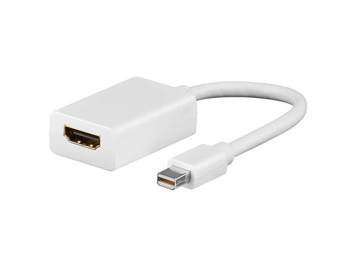 Pro Mini DP - HDMI Adapter