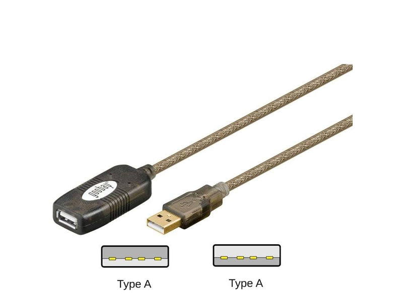 Pro USB 2.0 Extension Active A/A - 5m