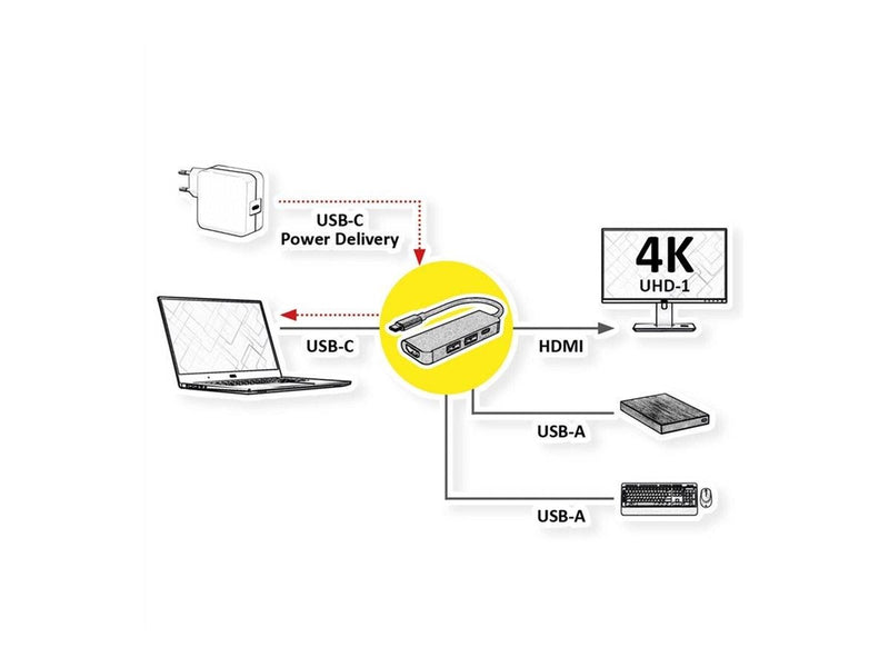Roline VALUE - docking station - USB-C