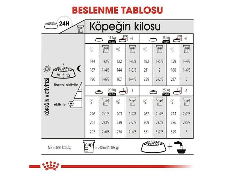 Royal CANINE ADULT DERMACOMFORT MEDIUM 12 kg