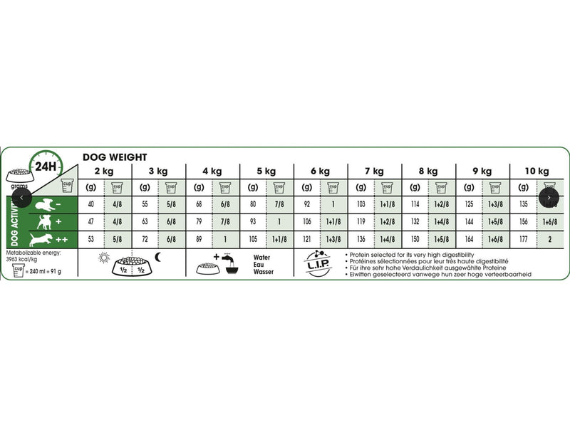 Royal CANINE ADULT Mini 8 kg