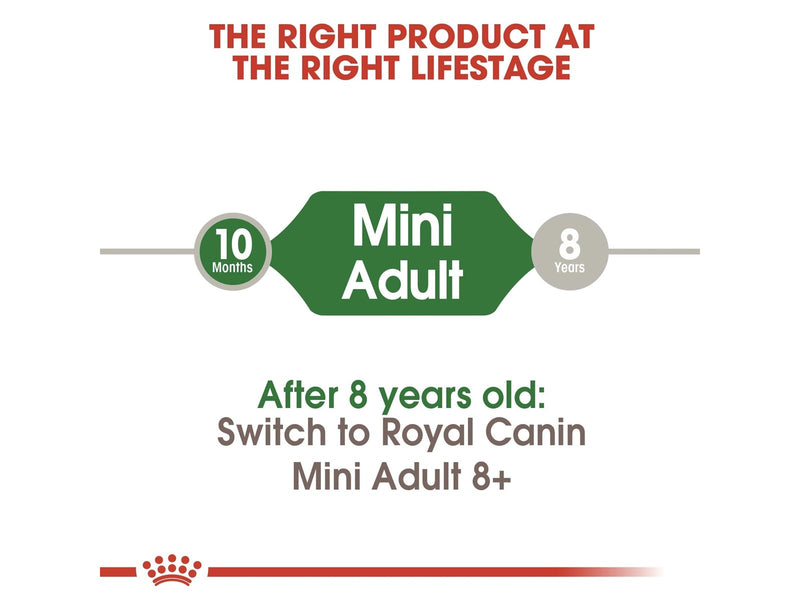 Royal CANINE ADULT Mini 8 kg