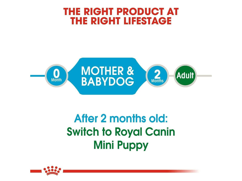 Royal CANINE STARTER Mini 4 kg