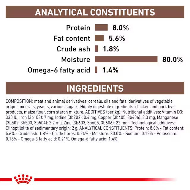 Royal Canin Gastrointestinal Dünne Scheiben in Soße 85 g (12er-Pack)