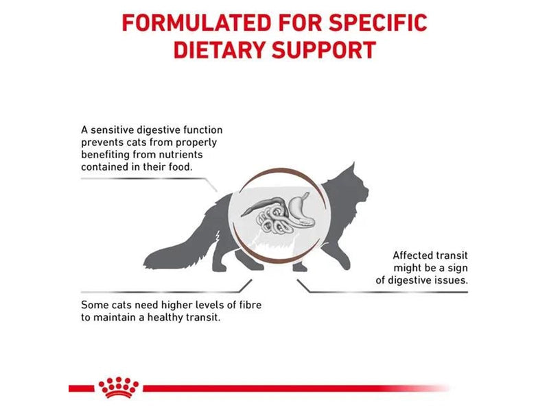 Royal Canin Gastrointestinal Fibre Response 2 kg