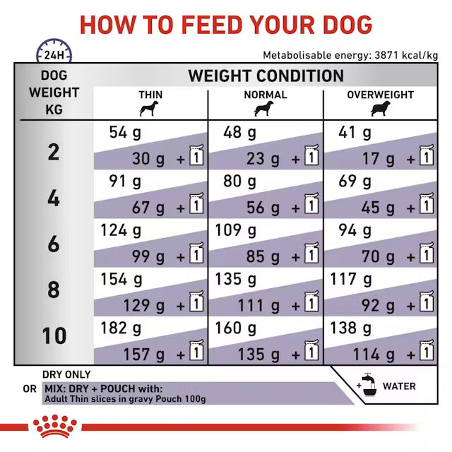 Royal Canin Health Adult Small Dog 2kg