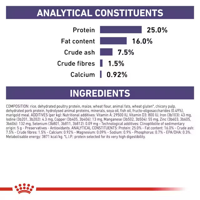 Royal Canin Health Adult Small Dog 2kg