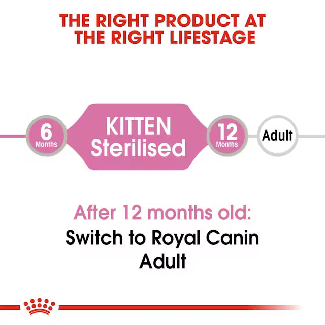 Royal Canin Kitten Sterilised Jelly 12 × 85 g