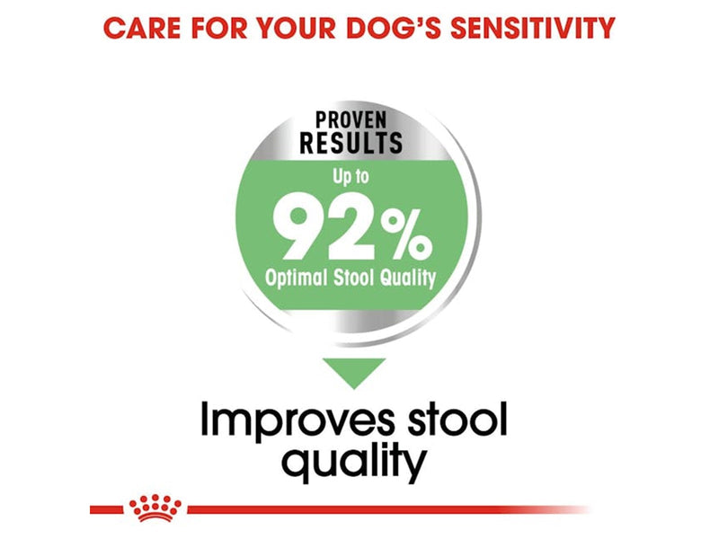 Royal Canin Mini Digestive Care 3kg