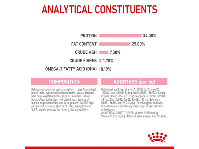 Royal Canin Mother & Babycat 400g