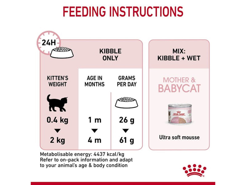 Royal Canin Mother & Babycat 400g