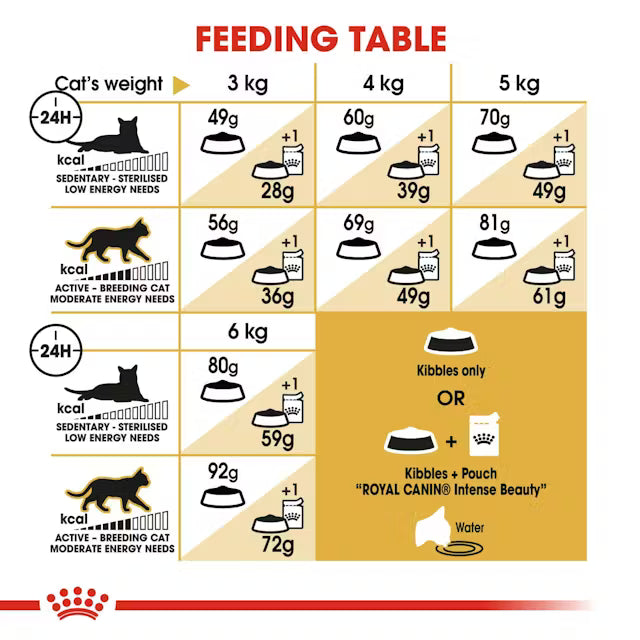 Royal Canin Sphynx Adult 2kg