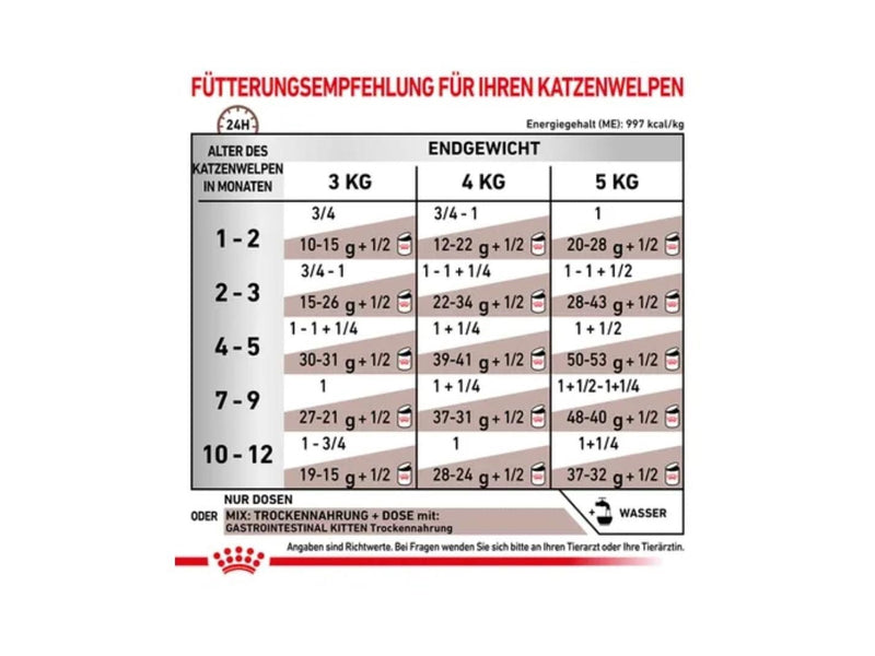 Royal VET FELINE GASTRO INTESTINAL KITTEN PATÉ 12 x 195