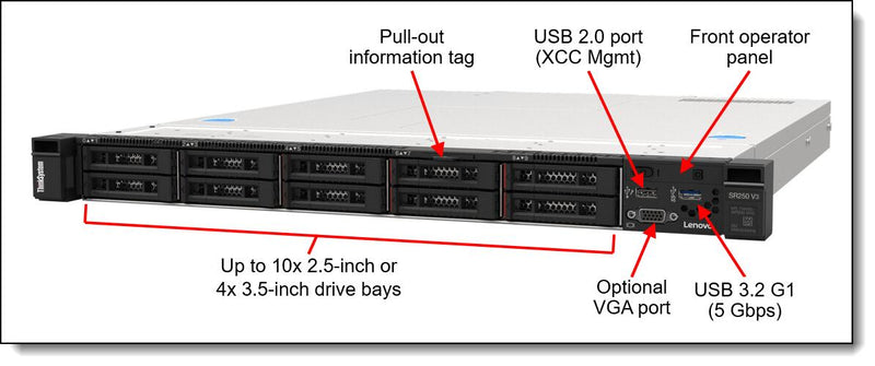 Lenovo ThinkSystem SR250 V3 7DCLA00QEA