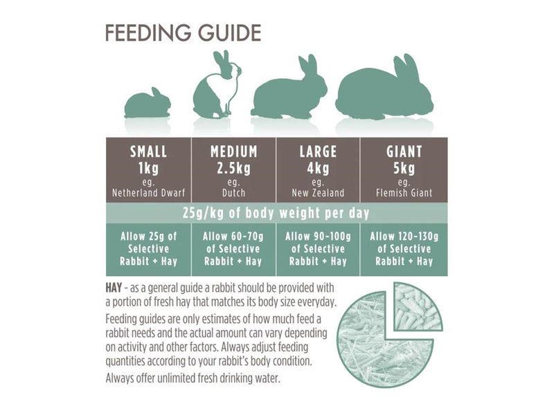 Science Selective Rabbit GRAIN FREE 1.5 kg.