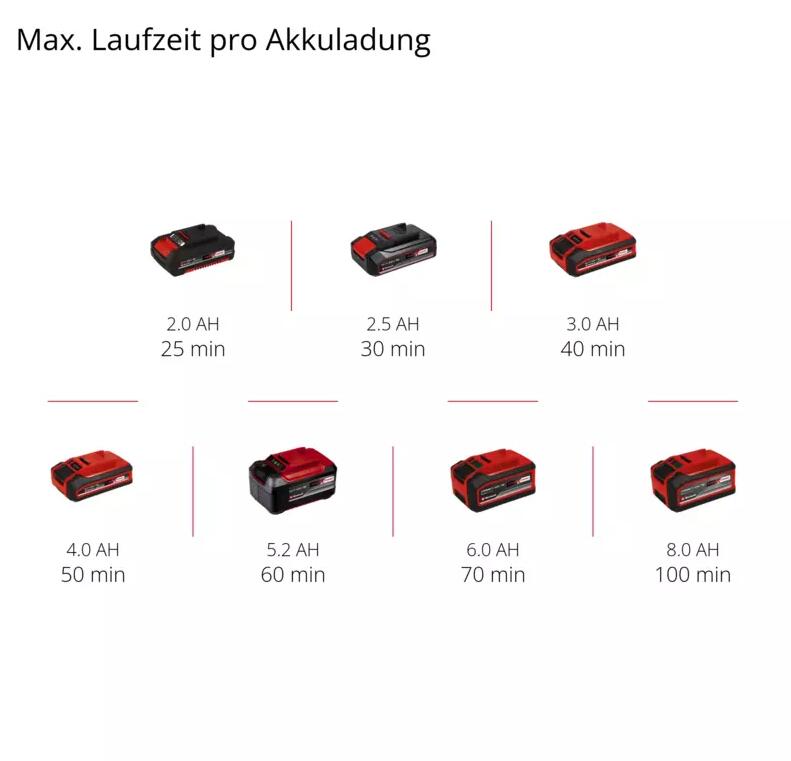 Einhell Akku-Klarwasserpumpe GE-SP 18 LL Li (1x4,0Ah)