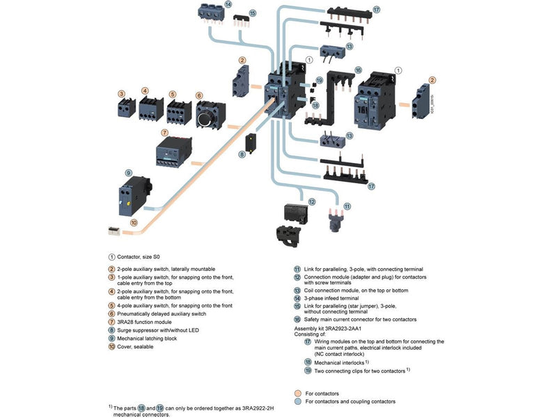 Siemens Contactor.ac3:15kw 1no+1nc ac230v 50hz 3rt2027-1ap00