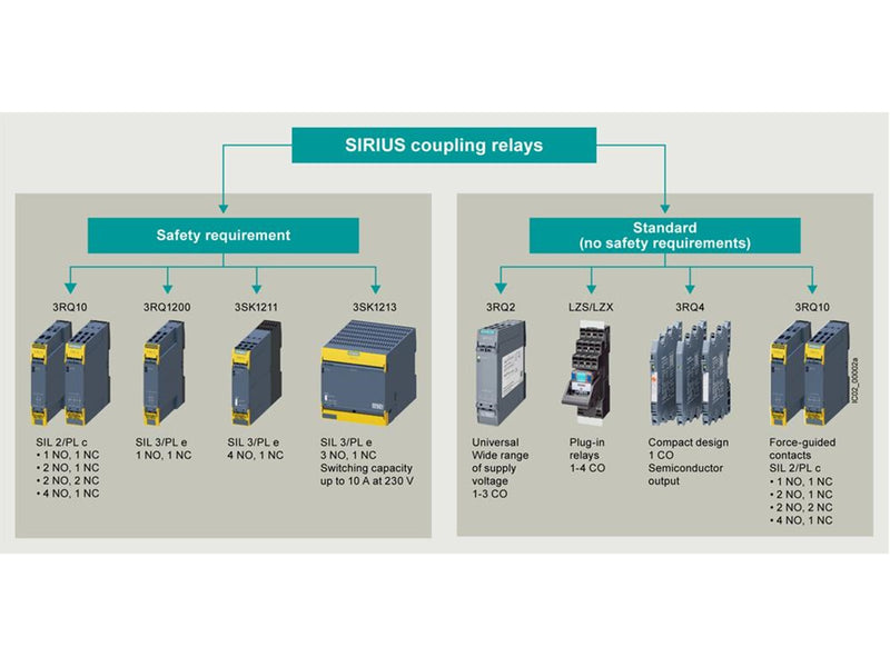 Siemens Plug-in relay lzx:rt424730