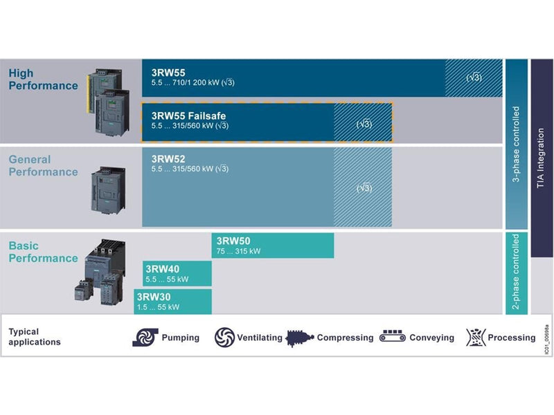 Siemens Sirius soft starter size s0 3rw3026-1bb14