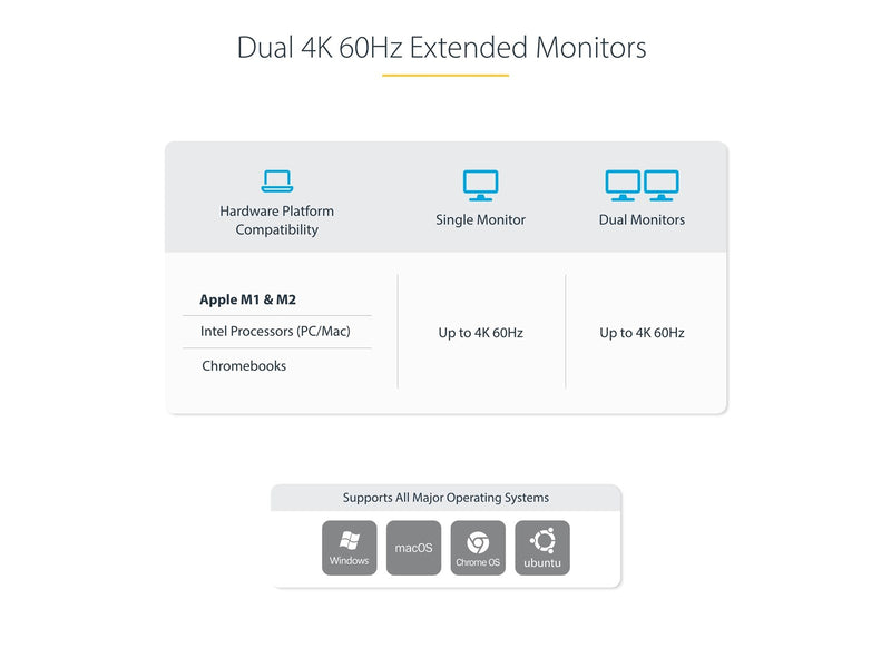 StarTech.com 129UE-USBC-KVM-DOCK Dual-Laptop USB-C KVM Docking Station Dual Monitor 4K 60Hz DisplayPort Dock 5-Port USB Hub GbE 90W/45W Power Delivery to Two Laptops Windows/Mac 2-Host KVM Dock