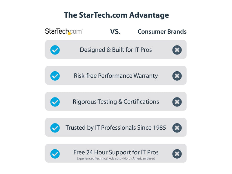 StarTech.com 2-Port 2.5Gbps NBASE-T PCIe Network Card Intel I225-V Dual-Port Computer Network Card Multi-Gigabit NIC PCI Express Server LAN Card Desktop Ethernet Interface