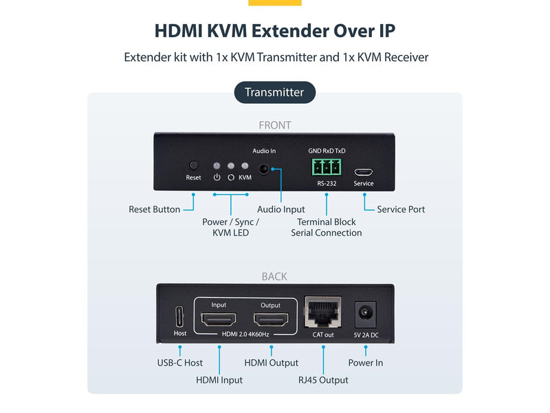 StarTech.com HDMI KVM Extender Over IP Network 4K 60Hz Driverless HDMI and USB Over Ethernet/CAT6 AVoIP Transmitter and Receiver Kit Includes Mounting Kits