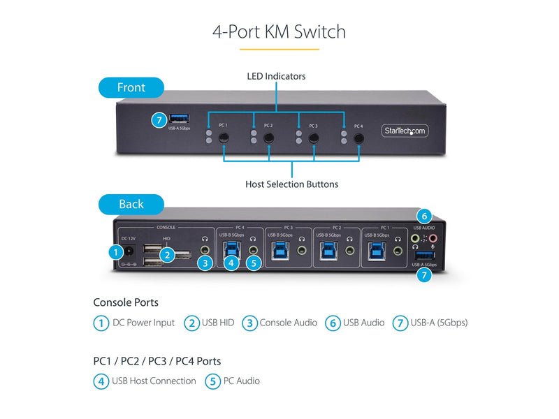 StarTech.com P4A20132-KM-SWITCH