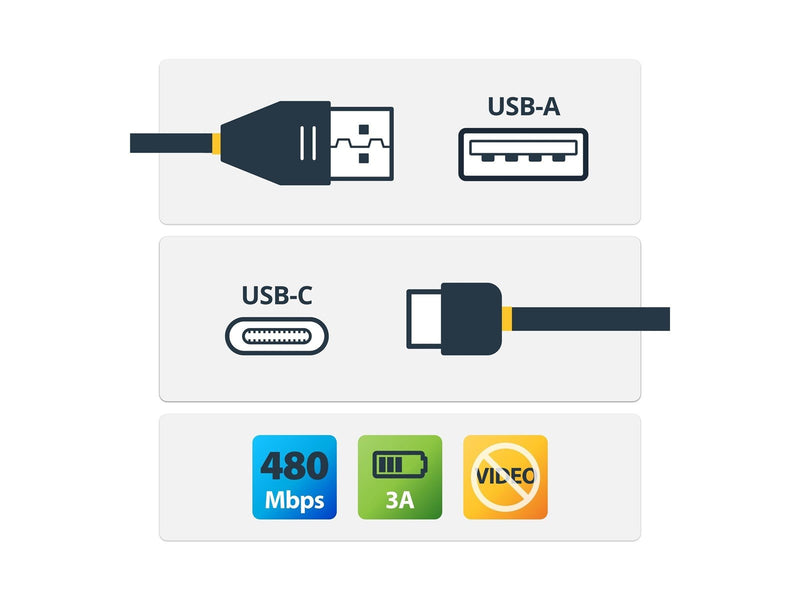 StarTech.com R2ACR-2M-USB-CABLE