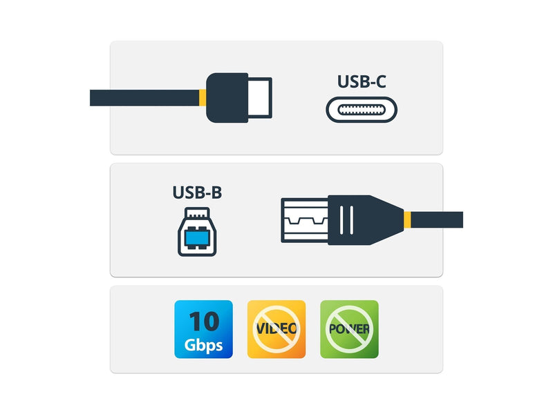 StarTech.com USB 3.1 USB-C to USB-B Cable - USB-C cable - 1 m