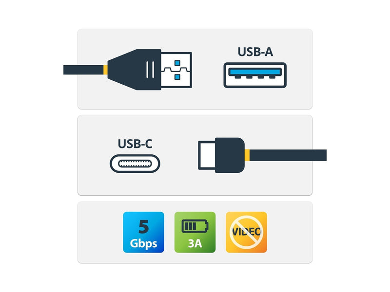 StarTech.com USB to USB-C Cable - M/M - 1 m (3 ft.) - USB 3.0 - USB-A to USB-C - USB-kabel - 1 m