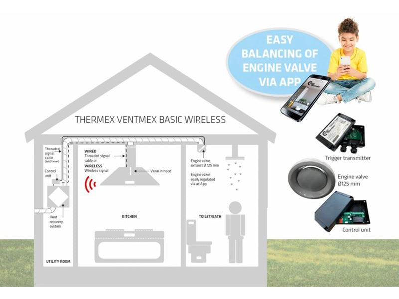 THERMEX Ventmex Basic wireless kit