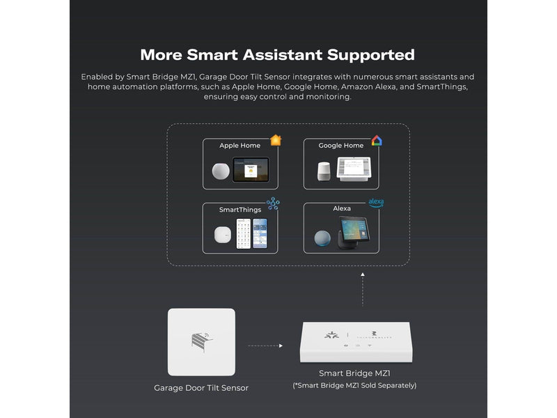 THIRDREALITY Garage Door Tilt Sensor