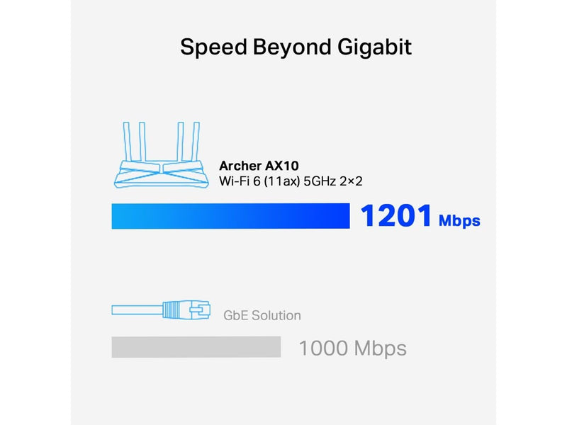 TP-Link Archer AX10 Wi-Fi 6 Router - Wireless router Wi-Fi 6
