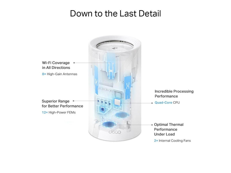 TP-Link DECO BE85 BE19000 Tri-Band Whole Home Mesh (1-Pack) - Mesh router 802.11a/b/g/n/ac/ax/be (Wi-Fi 7)
