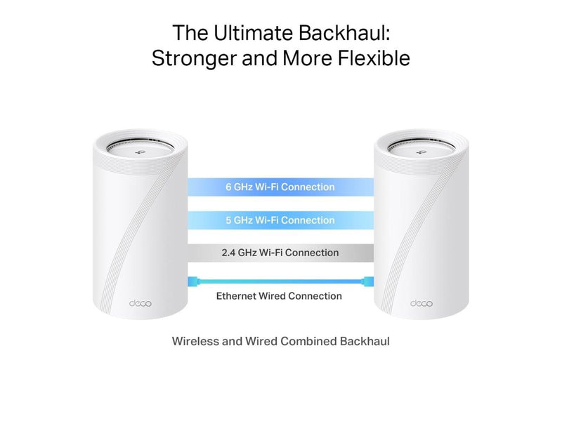 TP-Link DECO BE85 BE19000 Tri-Band Whole Home Mesh (1-Pack) - Mesh router 802.11a/b/g/n/ac/ax/be (Wi-Fi 7)