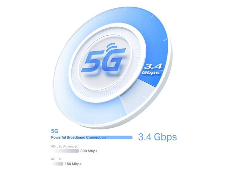 TP-Link DECO X50-5G (1-PACK) 5G AX3000 Whole Home Mesh WiFi 6 Gateway - Mesh router Wi-Fi 6