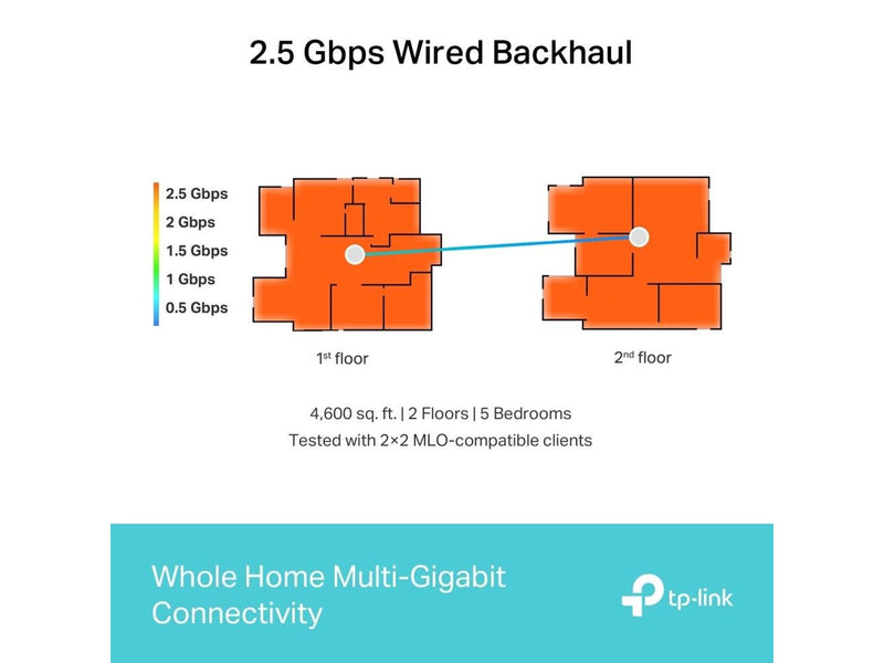 TP-Link Deco BE65 (BE9300) 2-Pack - Mesh router 802.11a/b/g/n/ac/ax/be (Wi-Fi 7)