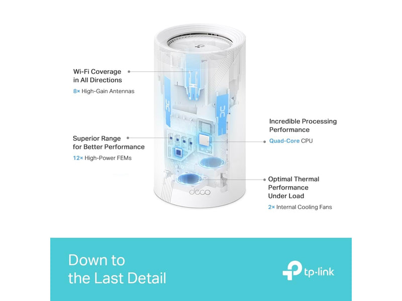 TP-Link Deco BE85 BE19000 Tri-Band Whole Home Mesh (2-Pack) - Mesh router 802.11a/b/g/n/ac/ax/be (Wi-Fi 7)