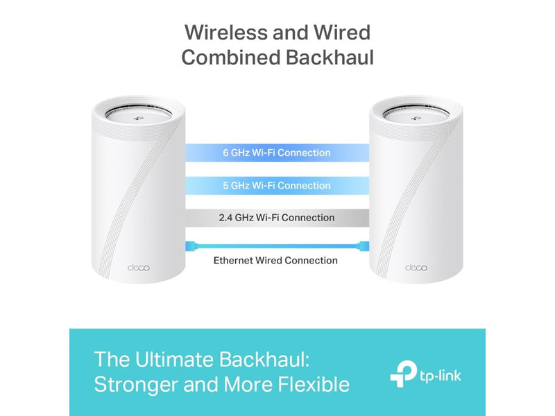 TP-Link Deco BE85 BE19000 Tri-Band Whole Home Mesh (2-Pack) - Mesh router 802.11a/b/g/n/ac/ax/be (Wi-Fi 7)
