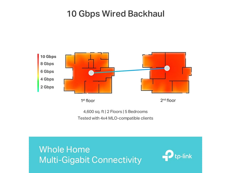 TP-Link Deco BE85 BE19000 Tri-Band Whole Home Mesh (2-Pack) - Mesh router 802.11a/b/g/n/ac/ax/be (Wi-Fi 7)