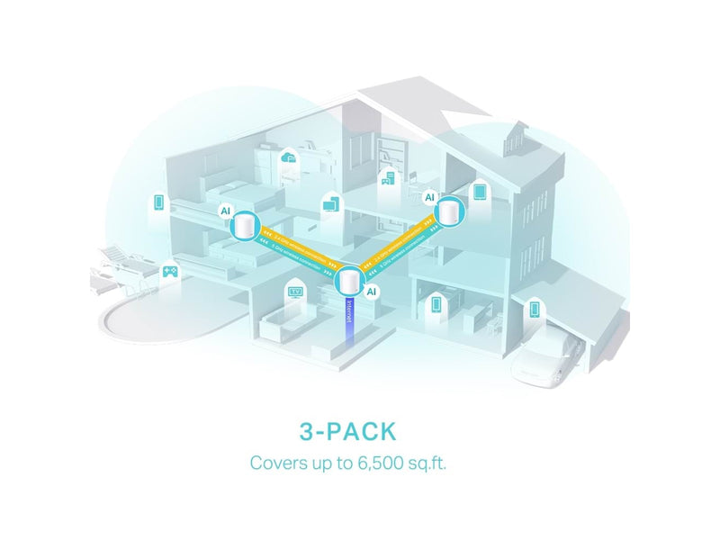 TP-Link Deco X50 (3-pack) AX3000 - Mesh router Wi-Fi 6