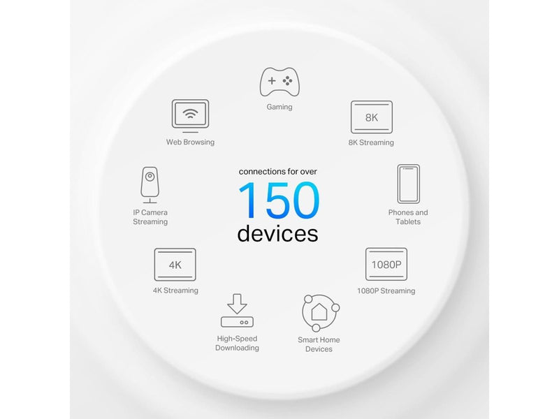 TP-Link Deco X50-4G 4G+ AX3000 Whole Home Mesh WiFi 6 Gateway (1-Pack) - Mesh router Wi-Fi 6