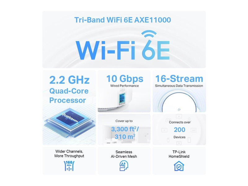 TP-Link Deco XE200 (2-Pack) AXE11000 Whole Home Mesh Wi-Fi 6E System - Mesh router Wi-Fi 6