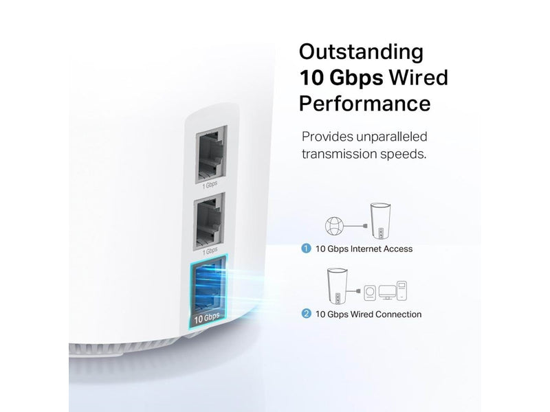 TP-Link Deco XE200 (2-Pack) AXE11000 Whole Home Mesh Wi-Fi 6E System - Mesh router Wi-Fi 6
