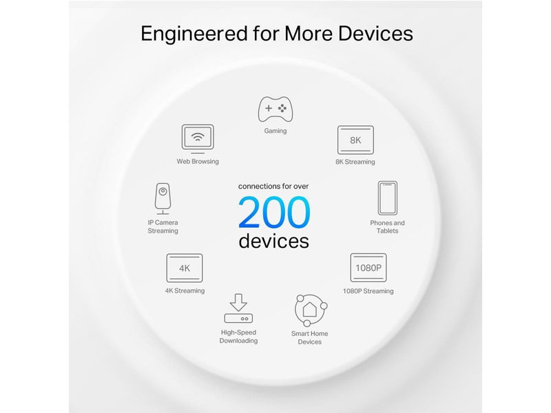 TP-Link Deco XE200 (2-Pack) AXE11000 Whole Home Mesh Wi-Fi 6E System - Mesh router Wi-Fi 6