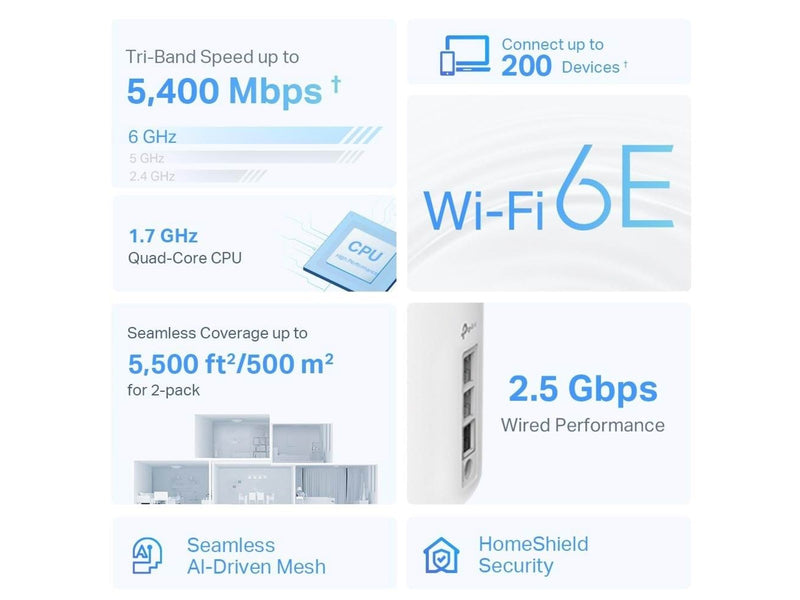 TP-Link Deco XE75 Pro AXE5400 Tri-Band Mesh Wi-Fi 6E System (2-Pack) - Mesh router Wi-Fi 6