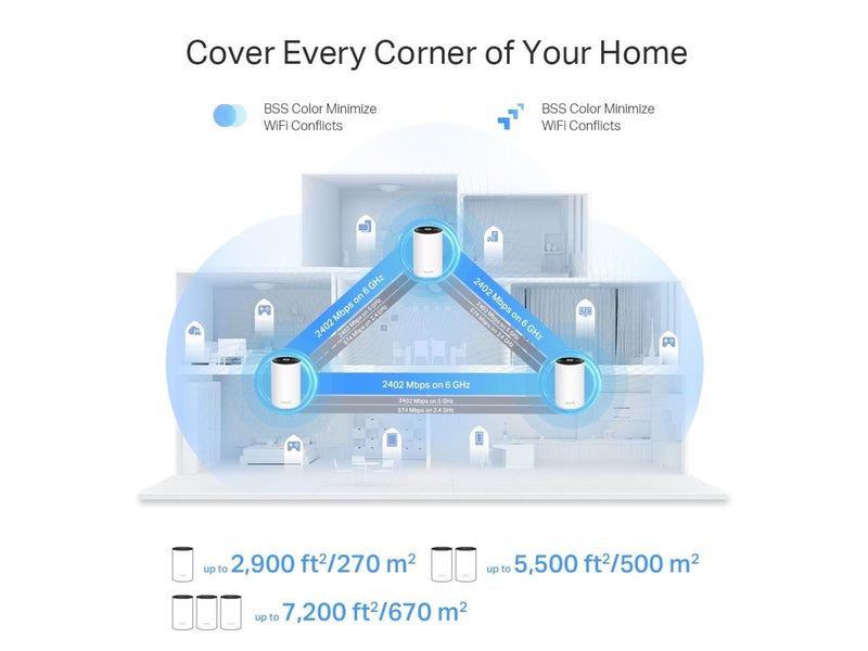TP-Link Deco XE75 Pro AXE5400 Tri-Band Mesh Wi-Fi 6E System (2-Pack) - Mesh router Wi-Fi 6